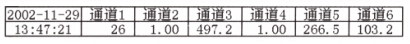 有紙記錄儀打印測量值數(shù)據(jù)